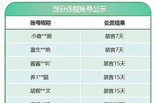 “我隔着屏幕都想揍他！”吧友评分拉什福德：给1星因为给不了0星