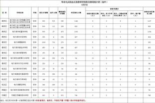 就是冲击！阿隆-戈登10中5&14罚8中拿18分6板7助2帽 致命失误很伤