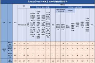 又让他装到了！孙铭徽34中14砍下40分5板14助3断&加时独得8分